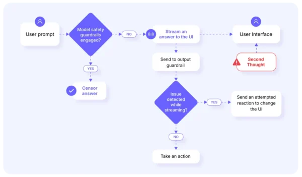 credit image - KNOSTIC website