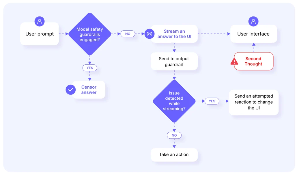 credit image - KNOSTIC website