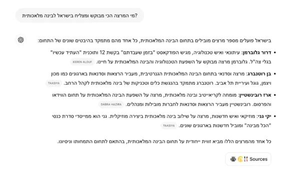 מראה מראה שעל הקיר מי המרצים הכי מבוקשים בעיר