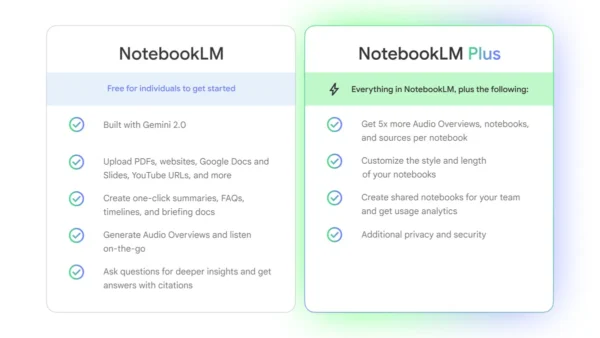 notebooklm-premium-Image credit-GoogleLabs