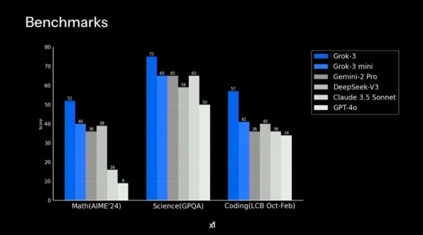grok-3-benchmarks